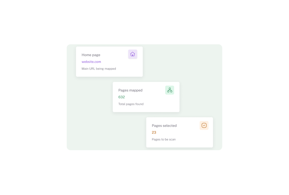 A visual representation showing three cards for monitoring website mapping. The cards display the homepage URL, total pages mapped (632), and selected pages to scan (23), with relevant icons for each.