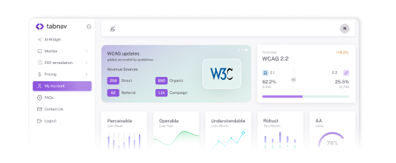 WCAG compliance dashboard