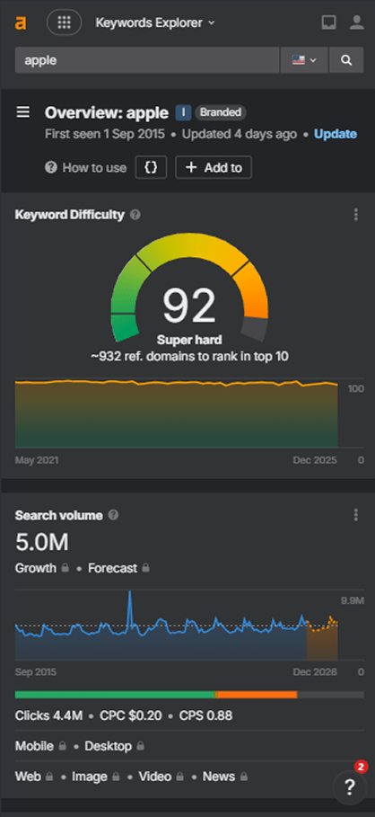 Mobile view of an Ahrefs keyword research interface displaying keyword difficulty and search volume metrics for ADA-compliant websites.