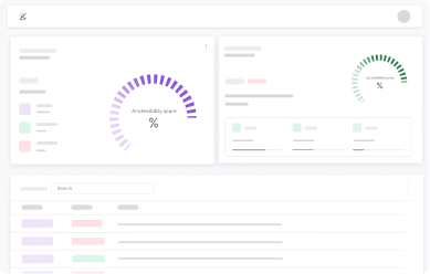Compliance dashboard