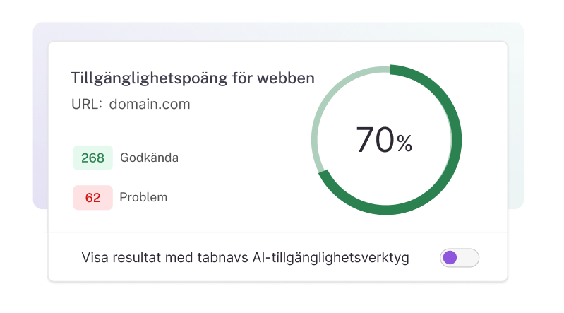 Poängkort för tillgänglighet som visar en domän med 70 % poäng. 268 godkända objekt och 62 problem listas. En växlare under visar resultat med tabnav AI-widgeten.