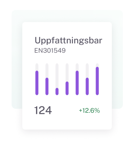 Analyskort med etiketten Perceptibel - WCAG AA och ett stapeldiagram. Poäng: 124 med en grön +12,6 % förbättringsindikator.