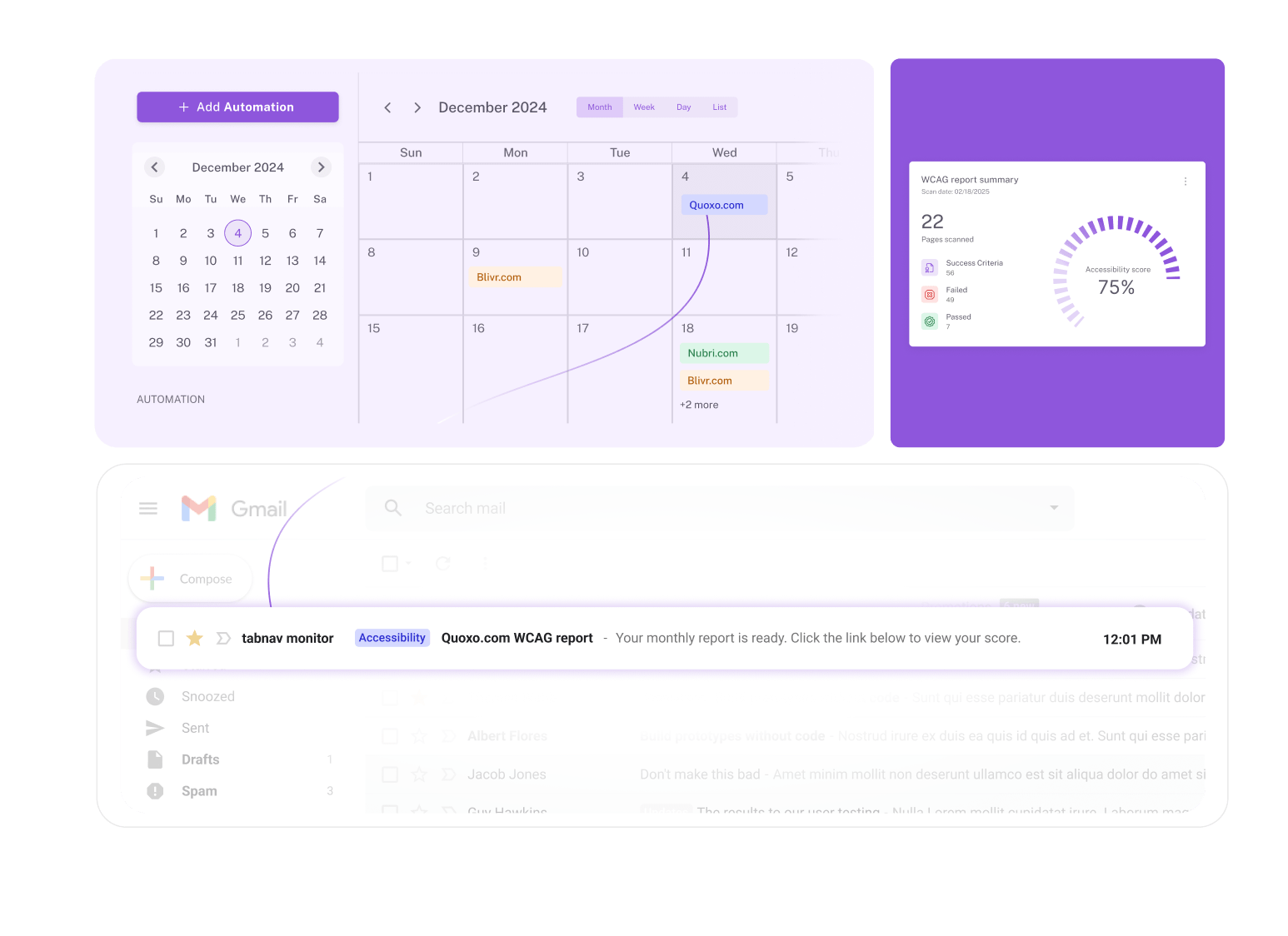 An automation calendar highlighting scheduled accessibility scans for specific websites, alongside a WCAG report summary showing a 75% accessibility score. Below, an email notification displays a monthly report for Quoxo.com, emphasizing accessibility monitoring and reporting